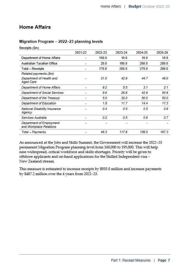 NZ189 visa Budget update